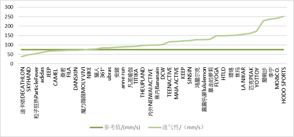 买瑜伽裤不想花冤枉钱？40条瑜伽裤真实测评看这一篇就星空体育官网够了 申评测(图5)