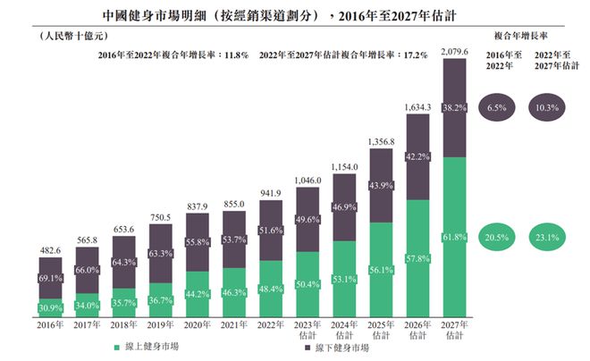 踢开IP星空体育官方入口O大门Keep投资价值几何？(图2)