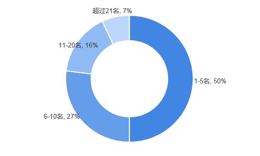 老师您好您对瑜伽行业目前变相风气愈演愈星空体育官方入口烈怎么看？(图2)