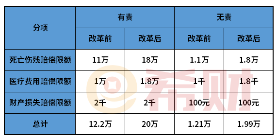 交强星空体育官方入口险赔付对照表 车主必看(图1)