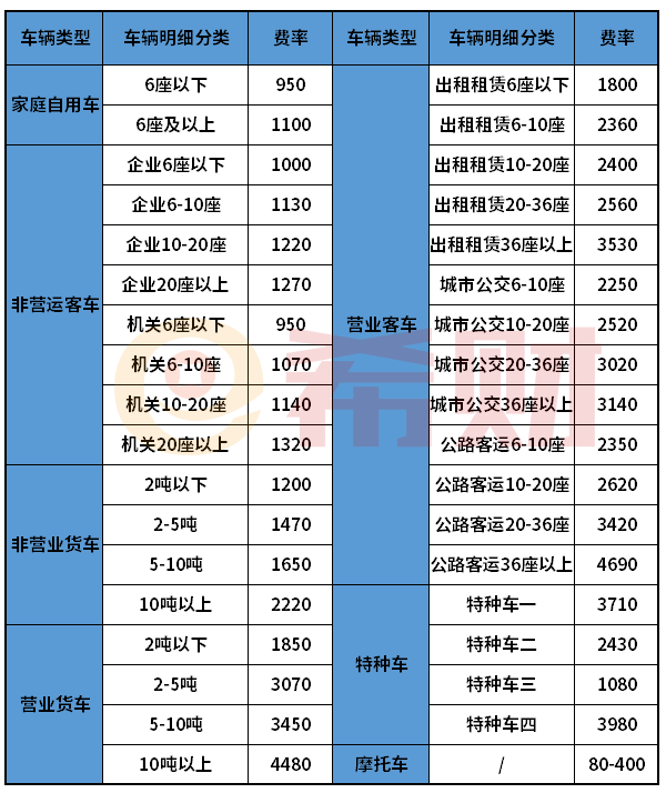 交强星空体育官方入口险赔付对照表 车主必看(图2)