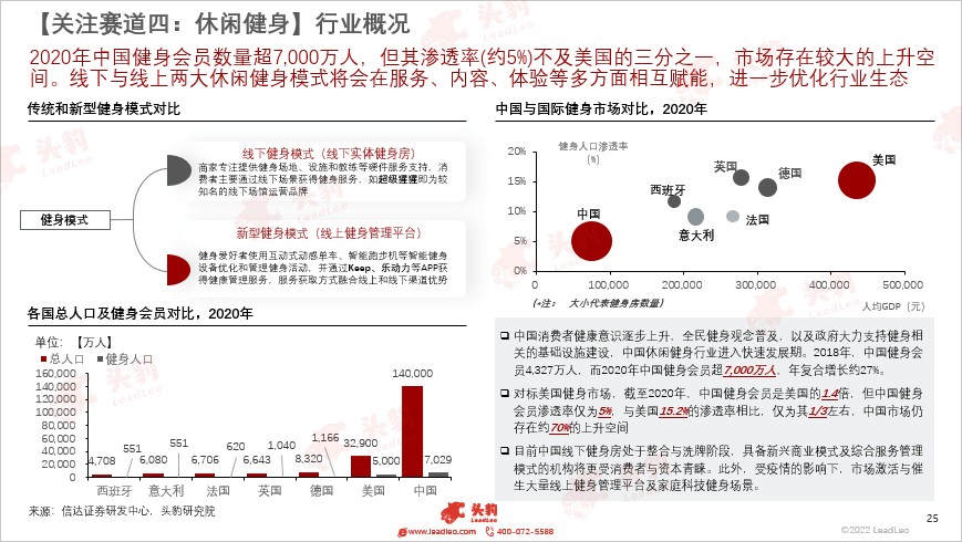 Keep VS Peloton：烧钱IP星空体育appO健身无巨头(图5)