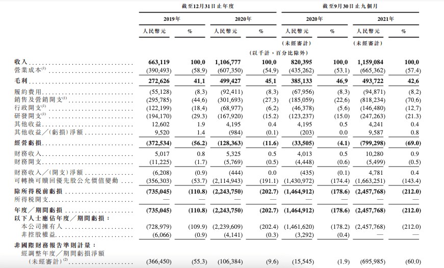 Keep VS Peloton：烧钱IP星空体育appO健身无巨头(图6)