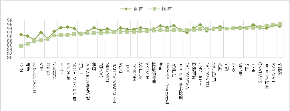 上海市消保委测评40款瑜伽裤：实测纤维星空体育App下载成分及含量均与产品标注相(图3)