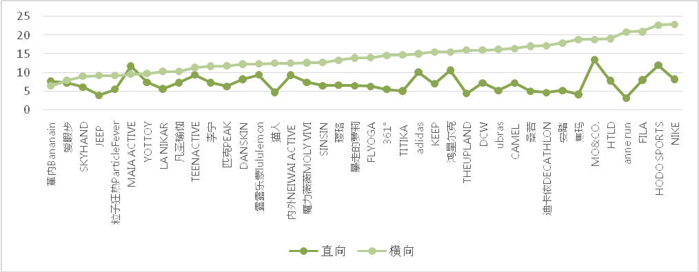 上海市消保委测评40款瑜伽裤：实测纤维星空体育App下载成分及含量均与产品标注相(图4)