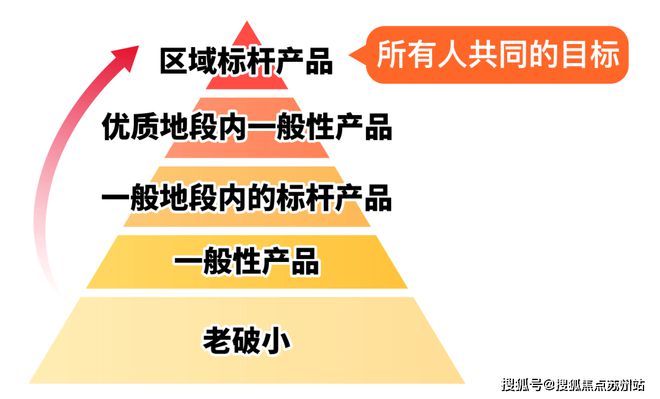 『官方』普陀真如地铁口@品尊国际售楼处星空体育App下载发布@百度百科@价格(图2)