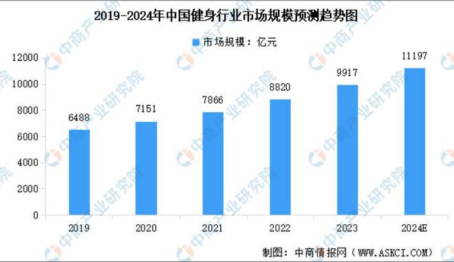 烧光上千万！欠薪闭店、实控人被抓上海又一知名健身房人星空体育官网去楼空(图13)