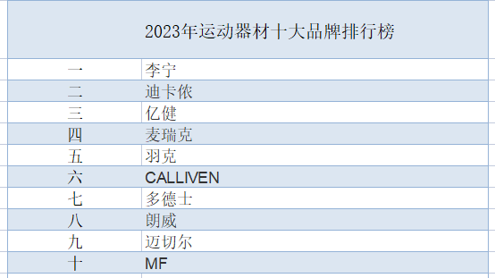 2023年星空体育运动器材十大品牌排行榜(图1)