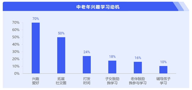 简橙瑜星空体育伽教头王蕊：为银发群体开创瑜伽学习的新天地(图1)