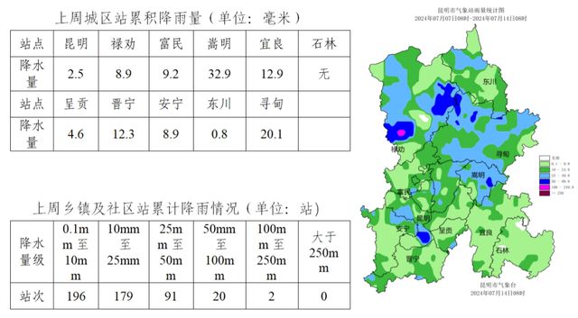 热到“发红发紫”？昆明的星空体育官网凉爽天气将维持到…(图1)