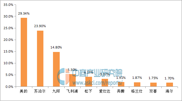 中国电压力锅十大品牌排星空体育app行榜(图1)