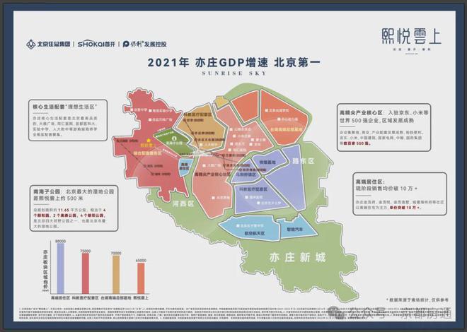 熙悦雲上售楼处(大兴熙悦雲上房源房价)最新发布-官方网站欢星空体育App下载迎您(图12)