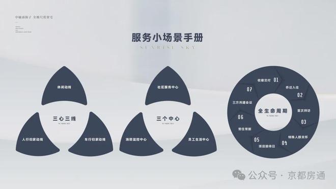 熙悦雲上售楼处(大兴熙悦雲上房源房价)最新发布-官方网站欢星空体育App下载迎您(图11)