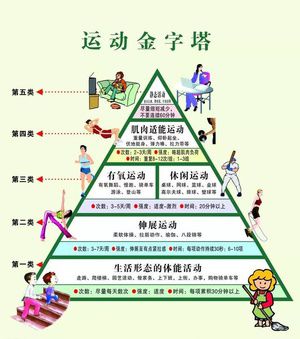 钟南山坦言：上了年纪后做4星空体育官方入口种运动最适合别踩误区(图5)