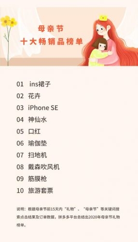 拼多星空体育多母亲节十大热销品公布：iPhone SE挤入第三(图1)