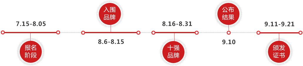 2015年度星空体育app中国鞋业十大品牌评选(图1)