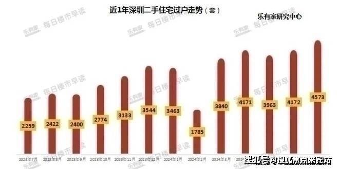 深圳壹湾府2星空体育App下载024官方网站-龙华壹湾府官方售楼处电话-深圳房天(图18)