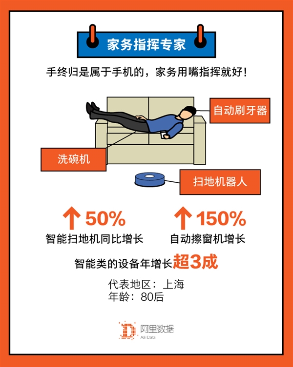 国星空体育人为偷懒一年花掉160亿 最懒还得看95后广东人(图3)