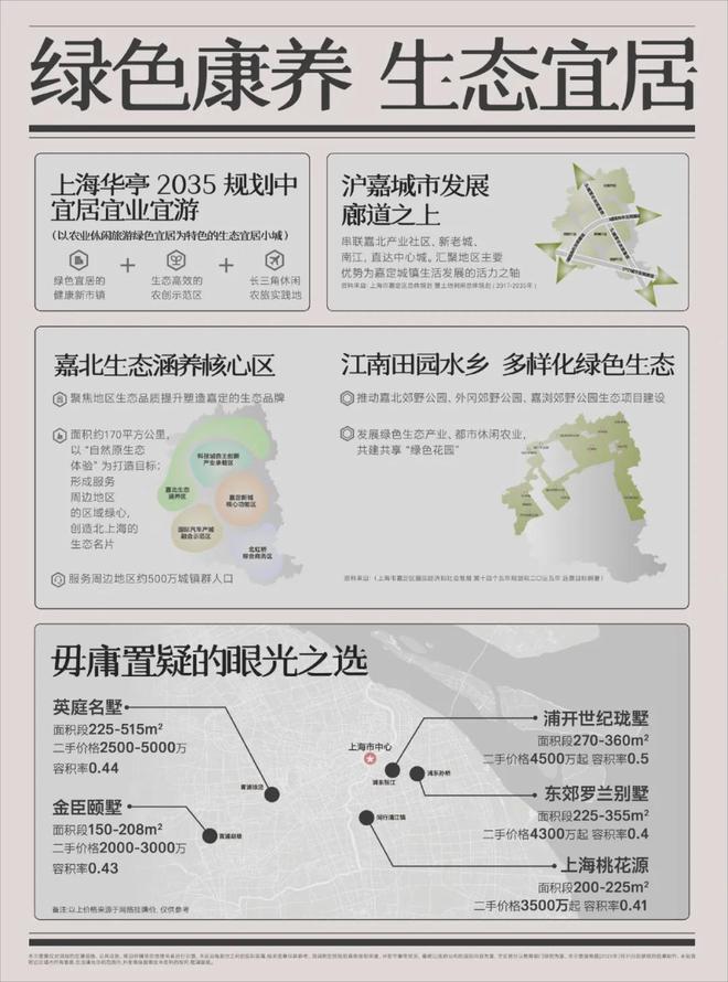 五个院子的别墅楼盘深度解析-上海五个院子星空体育官方入口的别墅优缺点曝光！(图1)