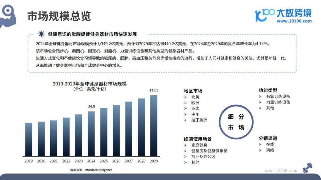 健身器材市场洞星空体育App下载察报告(图2)