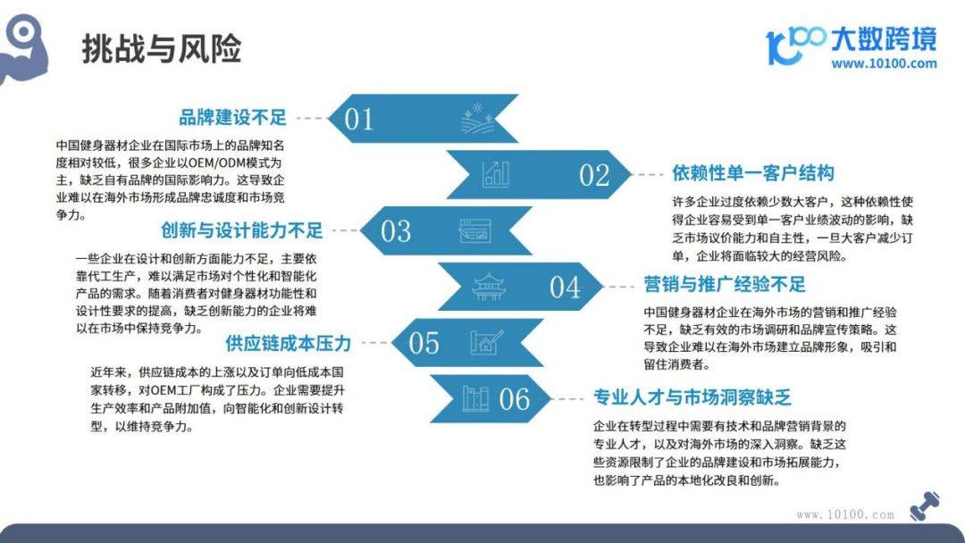 健身器材市场洞星空体育App下载察报告(图9)