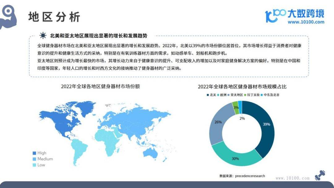 健身器材市场洞星空体育App下载察报告(图3)