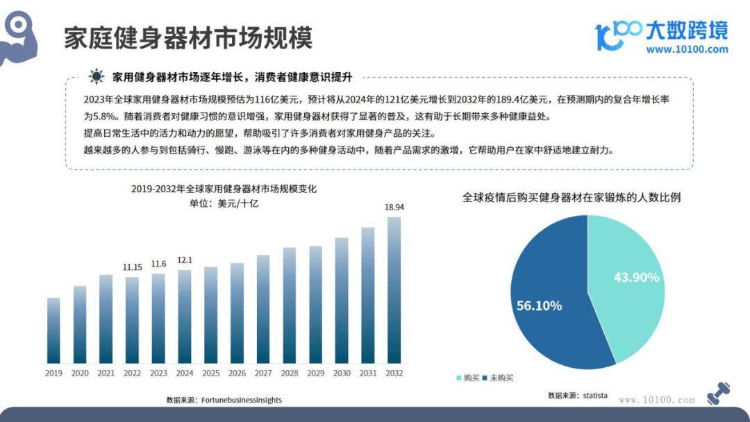 健身器材市场洞星空体育App下载察报告(图4)