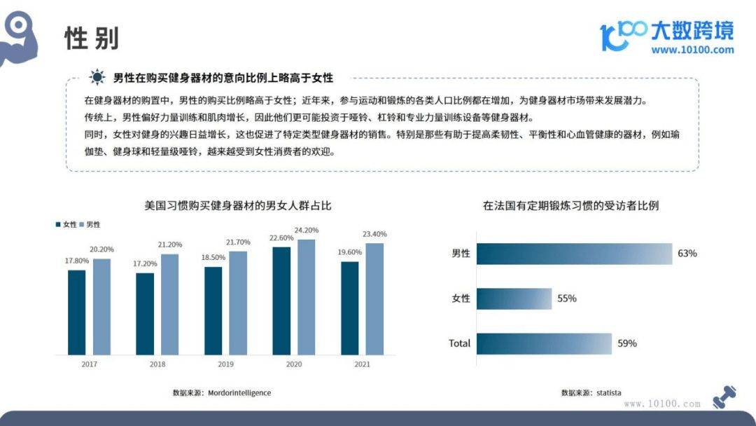 健身器材市场洞星空体育App下载察报告(图5)