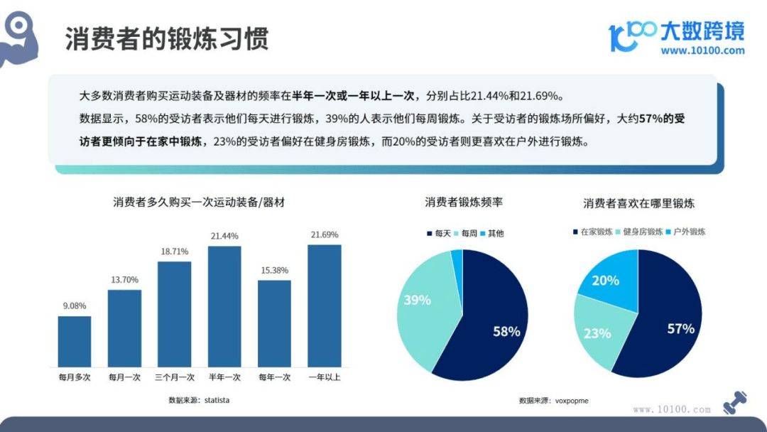 健身器材市场洞星空体育App下载察报告(图6)