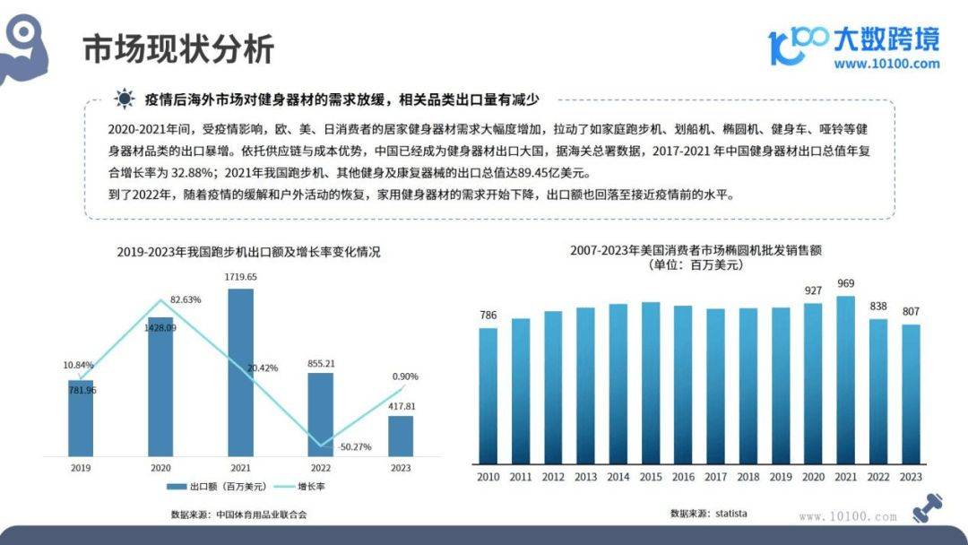 健身器材市场洞星空体育App下载察报告(图8)