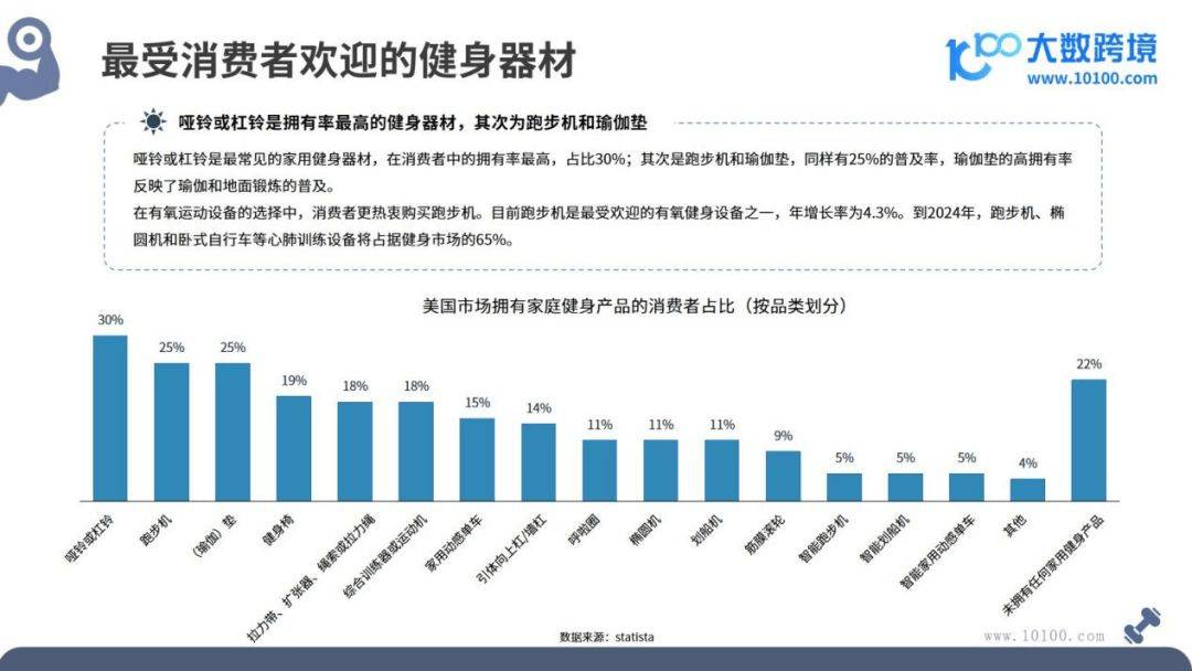 健身器材市场洞星空体育App下载察报告(图7)