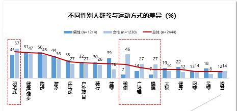 体博会发布「2020健身报告」释放了这三点产星空体育官方入口业信号(图5)