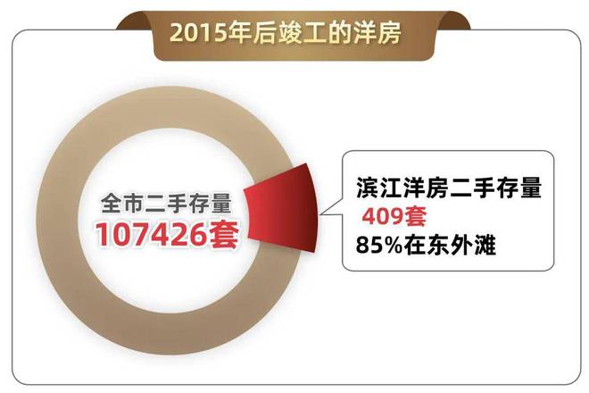 保利世博天悦（星空体育官方入口官方网站）保利世博天悦2024最新发布-上海房天下(图5)