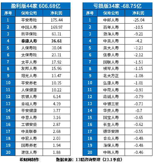 中国十大保险公司排名哪些星空体育App下载很强？(图1)