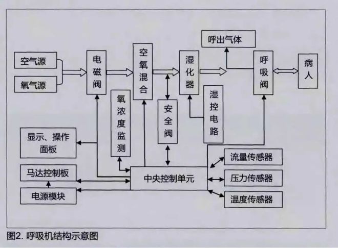 海外疫情蔓延不要浪费这场“危星空体育app机”(图2)