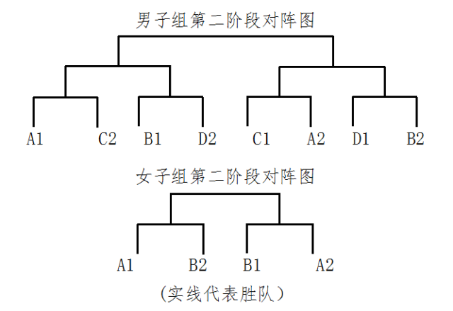 篮球、瑜伽、国际象棋……珠海2016市民健身星空体育官方入口运动会喊你来参赛！(图2)