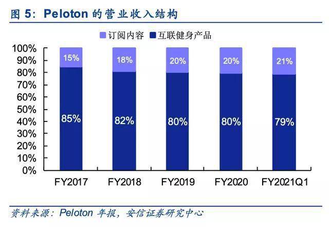 Pelot星空体育官网on 要卖身Keep 们还有希望吗？(图3)