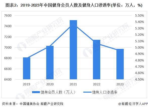 2024年中国训练健身器材行业市场需求现状分析 商业健身场馆需求疲软星空体育官网(图2)