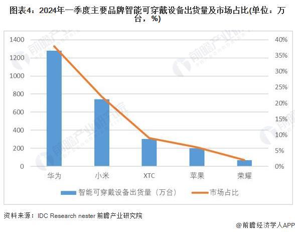 2024年中国训练健身器材行业市场需求现状分析 商业健身场馆需求疲软星空体育官网(图4)