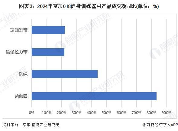 2024年中国训练健身器材行业市场需求现状分析 商业健身场馆需求疲软星空体育官网(图3)