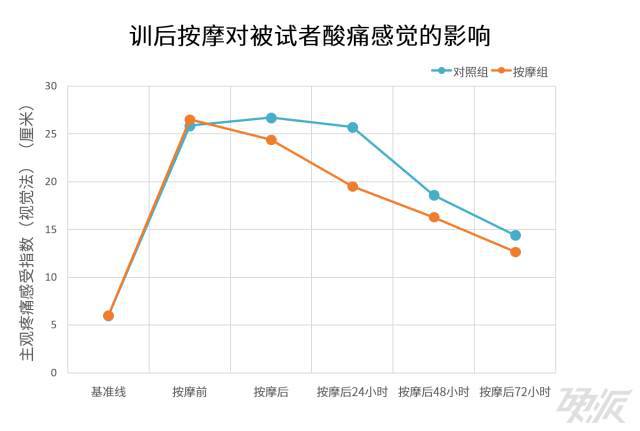 健身加好吗？长肌肉还是减肌星空体育官网肉？(图4)