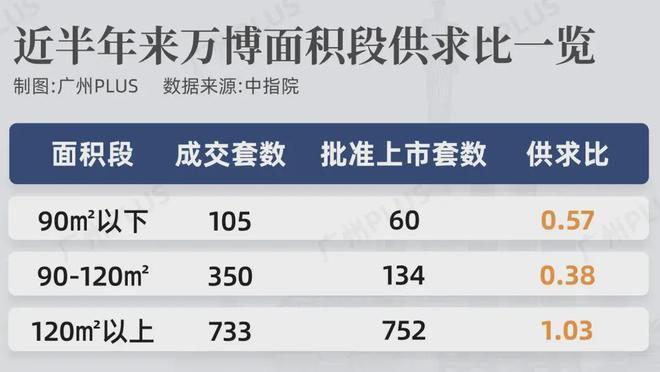 广州保利滨江星空体育官网和著售楼处电线官网首页-滨江和著最新价格详情(图3)