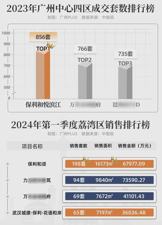 广州保利滨江星空体育官网和著售楼处电线官网首页-滨江和著最新价格详情(图10)