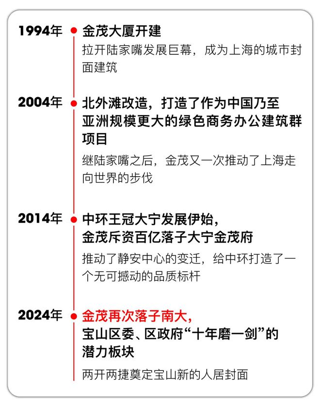 中环金茂府星空体育App下载2024年官方售楼处丨宝山中环金茂府楼盘概括丨房价走(图3)