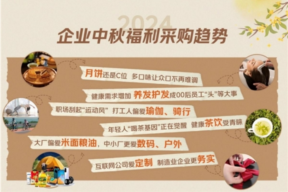 透过京东企业福利季看产业 6组数据看懂2024年企业中秋星空体育App下载福利采(图1)