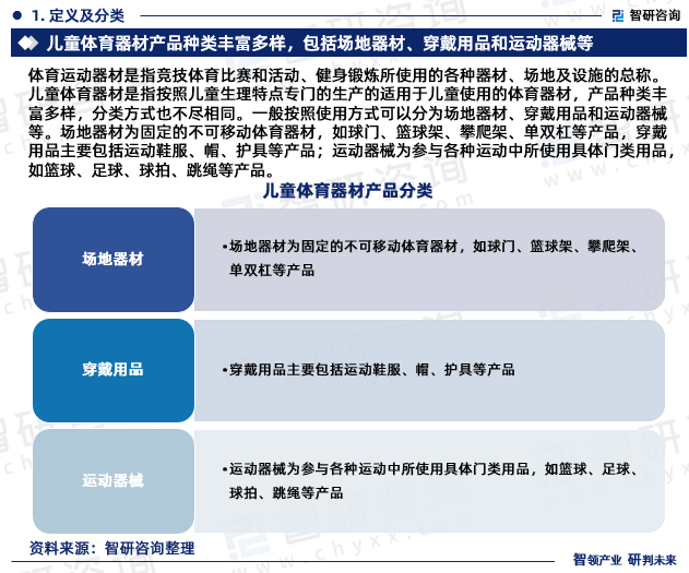 2023年中星空体育官网国儿童体育器材行业现状及未来发展趋势研究报告（智研咨询发(图3)