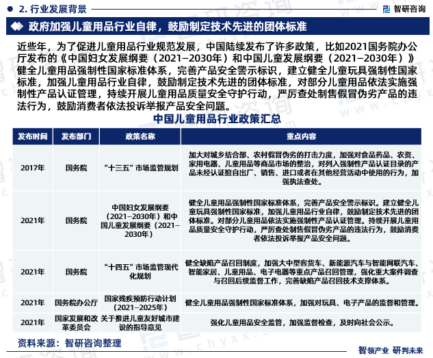 2023年中星空体育官网国儿童体育器材行业现状及未来发展趋势研究报告（智研咨询发(图4)