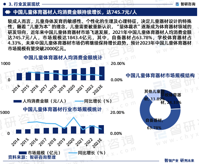 2023年中星空体育官网国儿童体育器材行业现状及未来发展趋势研究报告（智研咨询发(图5)