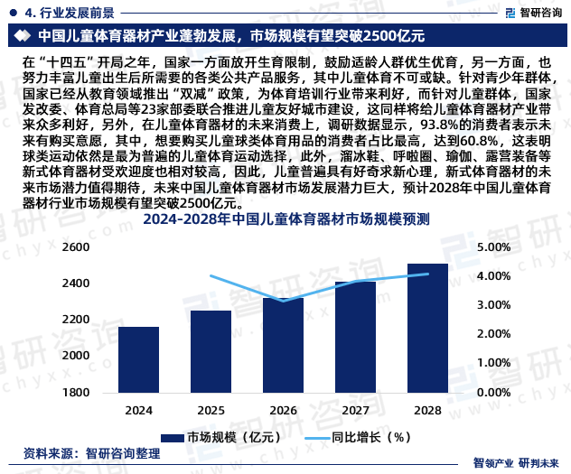 2023年中星空体育官网国儿童体育器材行业现状及未来发展趋势研究报告（智研咨询发(图6)