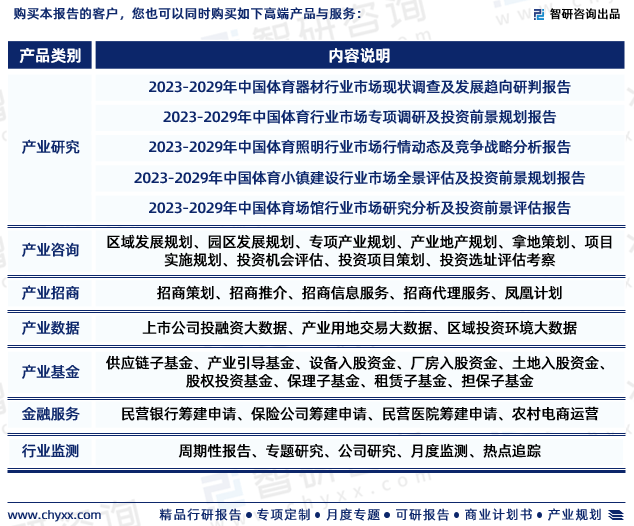 2023年中星空体育官网国儿童体育器材行业现状及未来发展趋势研究报告（智研咨询发(图7)